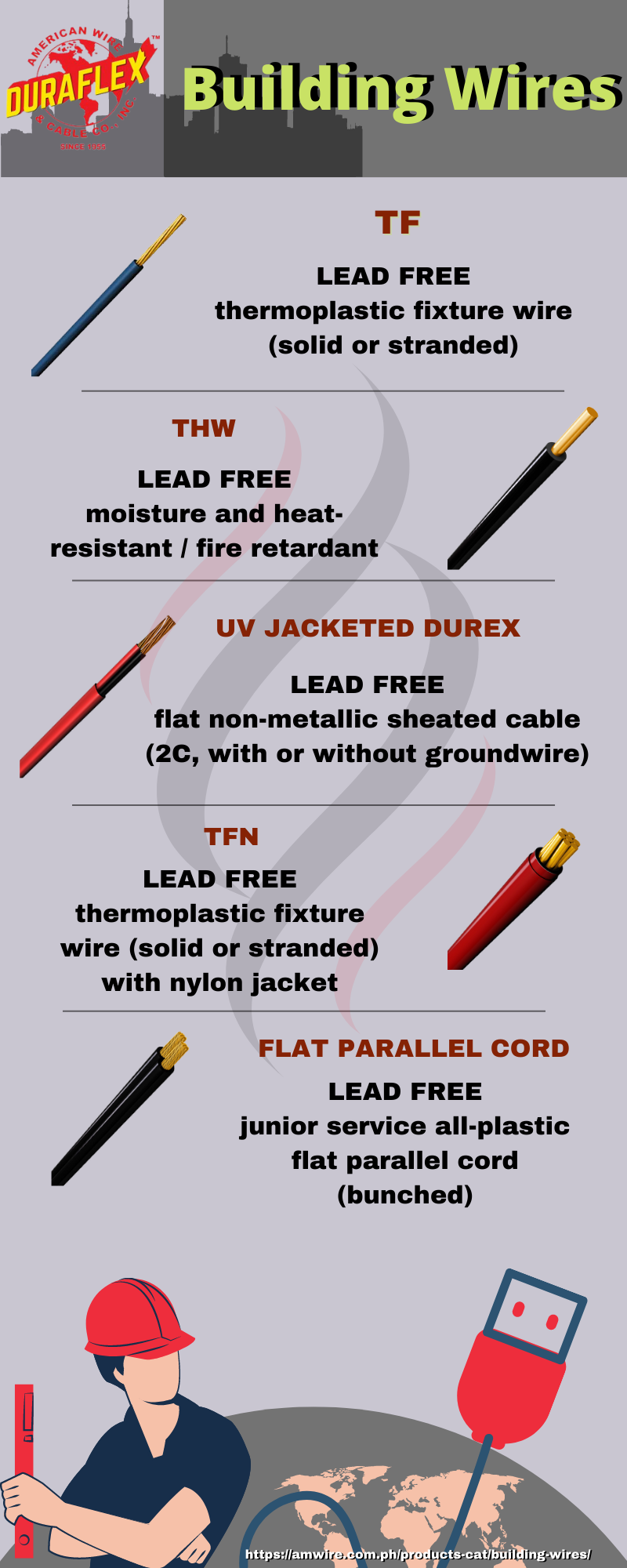 Types of Building Wires Part 1